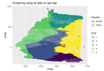 A Spatio-Temporal Model for Arctic Sea Ice