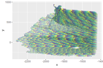 Visualization and Modeling of Multivariate Data in Environmental Applications